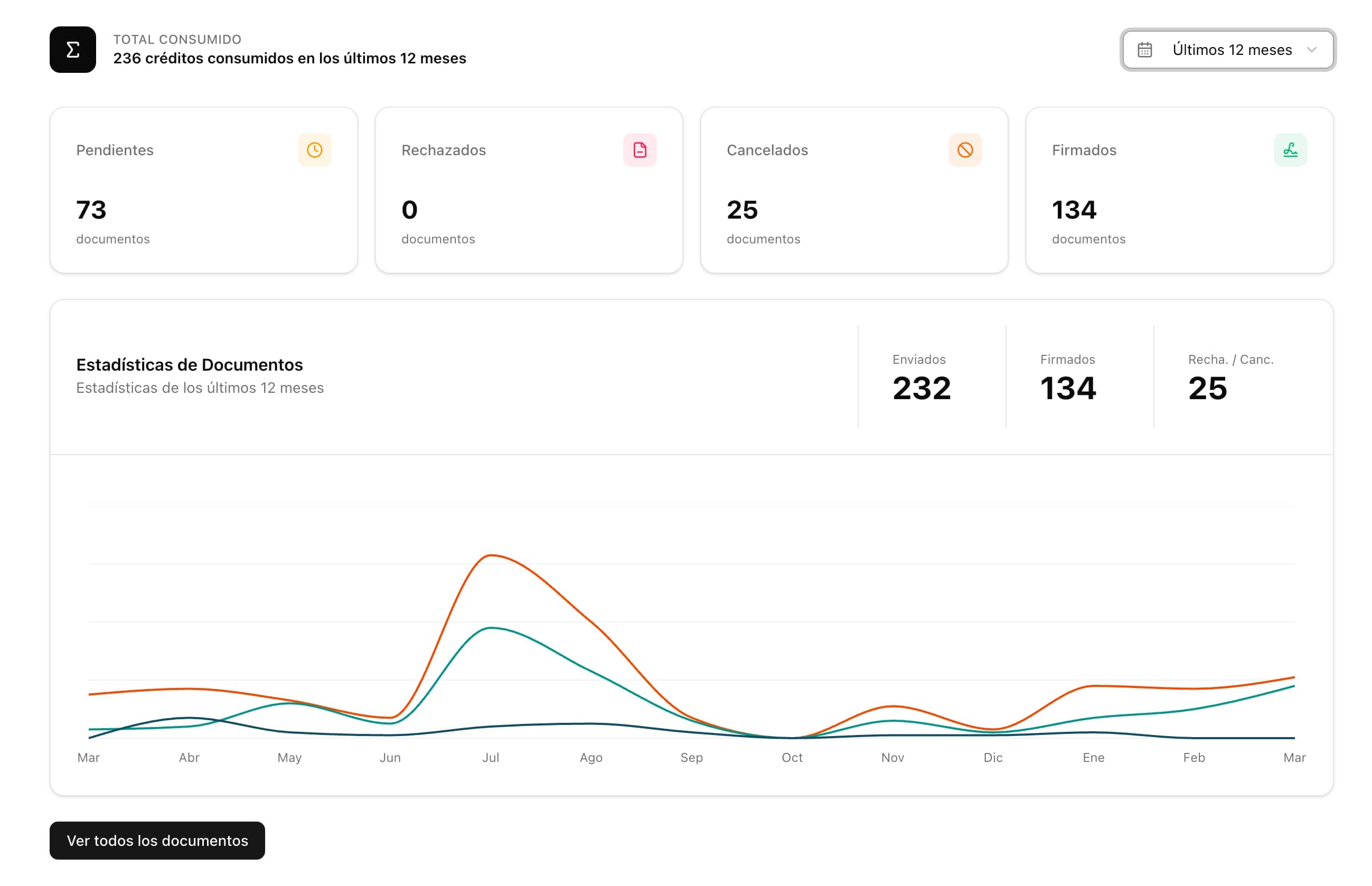 NexaFirma - Firma Digital